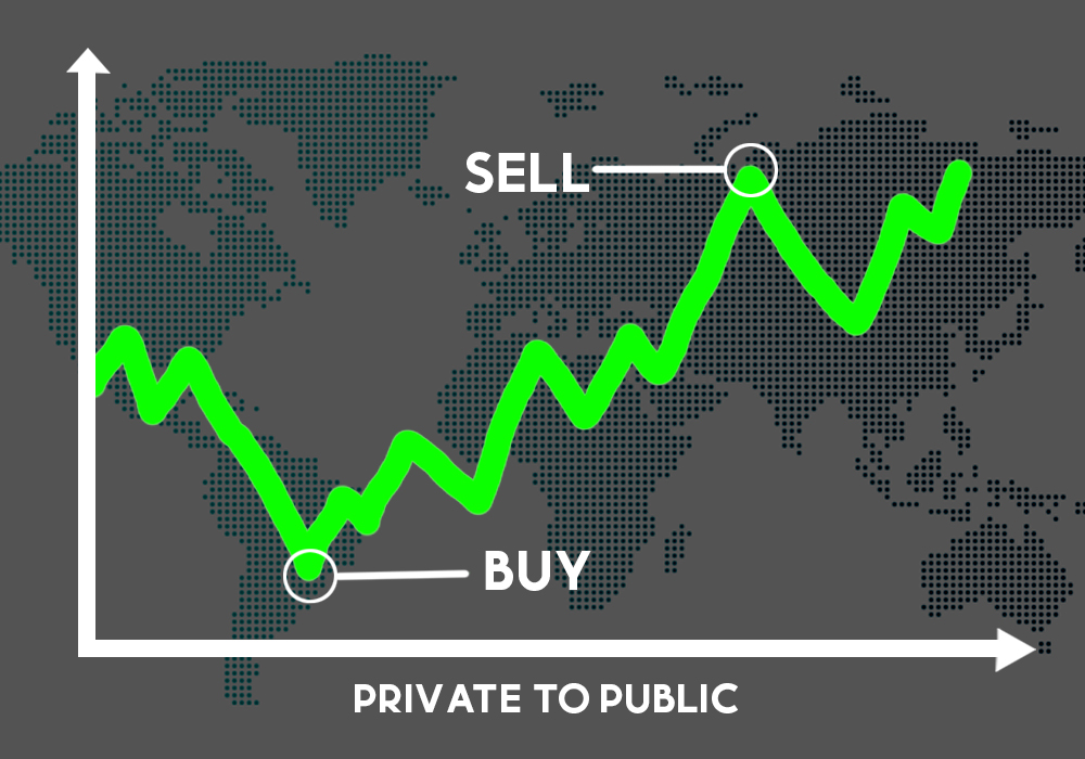 Valuation “Arbitrage,” Private Companies vs. Public Companies